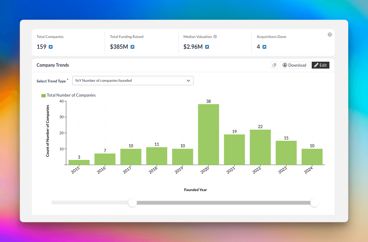 Meeting assistant market growth