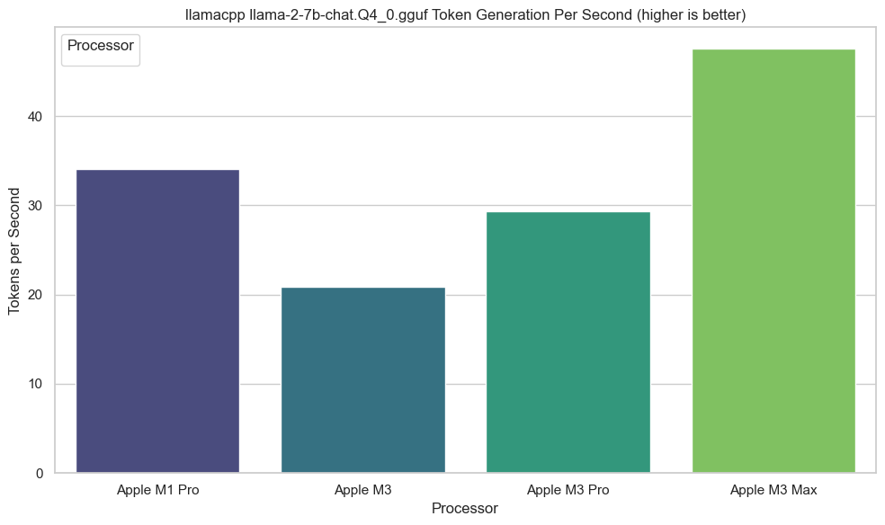 Benchmark